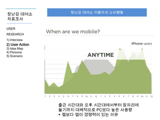 장난감 대여소
자료조사

장난감 대여소 이용자의 소비행동

USER
RESEARCH

1) Interview

2) User Action
3) Idea Map
4) Persona
5) Scenario

출근 시간대와 오후 시간대에서부터 잠자리에
들기까지 대체적으로 PC보다 높은 사용량
▶ 웹보다 앱이 경쟁력이 있는 이유

 
