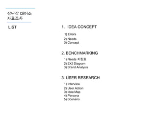 장난감 대여소
자료조사
LIST

1. IDEA CONCEPT
1) Errors
2) Needs
3) Concept

2. BENCHMARKING
1) Needs 지원표
2) 2X2 Diagram
3) Brand Analysis

3. USER RESEARCH
1) Interview
2) User Action
3) Idea Map
4) Persona
5) Scenario

 