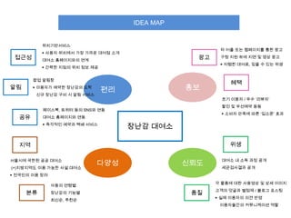 IDEA MAP

위치기반서비스

타 어플 또는 웹페이지를 통한 광고

▶ 사용자 위치에서 가장 가까운 대여점 소개

접근성

광고

대여소 홈페이지와의 연계

▶ 저렴한 대여료, 믿을 수 있는 위생

▶ 간략한 지점의 위치 정보 제공
팝업 알림창

알림

홍보

편리

▶ 이용자가 예약한 장난감의 도착
신규 장난감 구비 시 알림 서비스

혜택
초기 이용자 / 우수 ‘리뷰자’
할인 및 우선예약 등등

페이스북, 트위터 등의 SNS와 연동

공유

구청 지원 하에 지면 및 영상 광고

▶ 소비자 만족에 따른 ‘입소문’ 효과

대여소 홈페이지와 연동
▶ 즉각적인 예약과 택배 서비스

장난감 대여소
위생

지역
서울시에 국한된 공공 대여소
(+)지방지역도 이용 가능한 사설 대여소

다양성

신뢰도

대여소 내 소독 과정 공개
세균검사결과 공개

▶ 전국민의 이용 장려
각 물품에 대한 사용영상 및 상세 이미지

아동의 연령별

분류

장난감의 기능별
최신순, 추천순

품질

고객의 덧글과 별점제 / 블로그 포스팅
▶ 실제 이용자의 의견 반영

이용자들간의 커뮤니케이션 역할

 