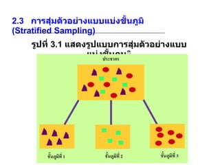 2.3    การสุ่มตัวอย่างแบบแบ่งชั้นภูมิ  (Stratified Sampling) รูปที่  3.1  แสดงรูปแบบการสุ่มตัวอย่างแบบแบ่งชั้นภูม ิ 