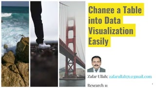 Change a Table
into Data
Visualization
Easily
Zafar Ullah; zafarullah76@gmail.com
Research 11
1
 