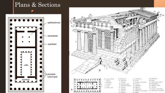 a research on the parthenon construction and importance It says the parthenon sculptures in london are an important 17 figures from the pediments, and various other pieces of architecture. a research on the parthenon construction and importance It says the parthenon sculptures in london are an important 17 figures from the pediments, and various other pieces of architecture.