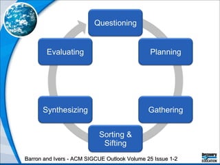 Barron and Ivers - ACM SIGCUE Outlook Volume 25 Issue 1-2 
