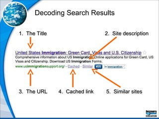 Decoding Search Results 1.  The Title 2.  Site description 3.  The URL 4.  Cached link 5.  Similar sites 