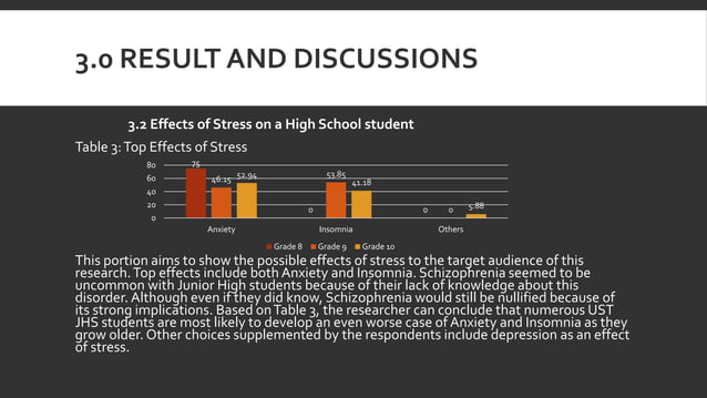 research project grade 10