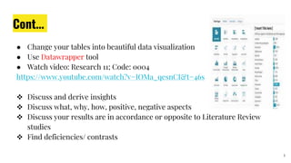 Cont…
● Change your tables into beautiful data visualization
● Use Datawrapper tool
● Watch video: Research 11; Code: 0004
https://www.youtube.com/watch?v=IOMa_qesnCI&t=46s
 Discuss and derive insights
 Discuss what, why, how, positive, negative aspects
 Discuss your results are in accordance or opposite to Literature Review
studies
 Find deficiencies/ contrasts
3
 