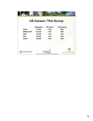 Research Overview