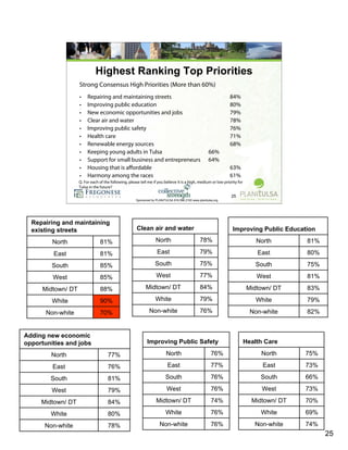 Research Overview