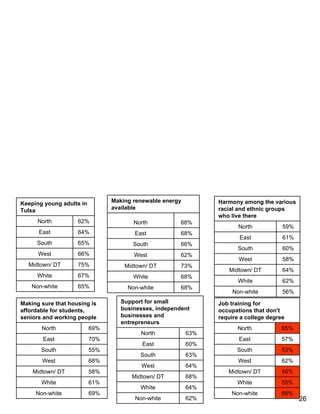 Research Overview