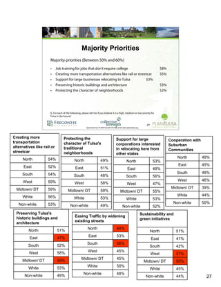 Research Overview