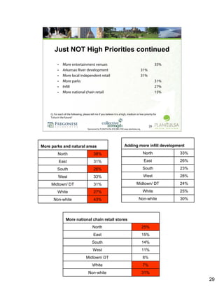 Research Overview