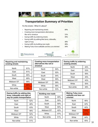 Research Overview