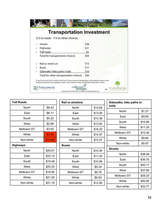 Research Overview