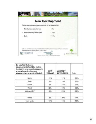 Research Overview