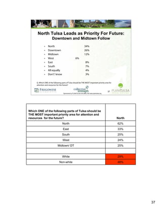 Research Overview