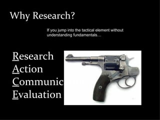 Why Research? If you jump into the tactical element without understanding fundamentals…  R esearch A ction C ommunication E valuation 