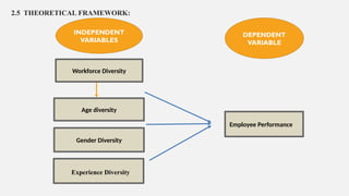 impact of workforce diversity on employee performance | PPTX