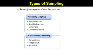 Comprehensive Overview of Research Methodology and Sampling Techniques ...