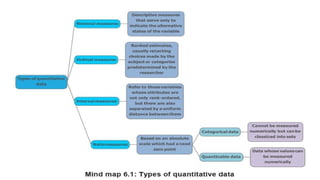 Data Analysis in Quantitative and Qualitative Research | PPTX