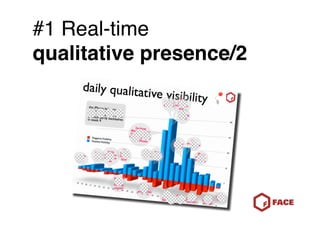 #1 Real-time
qualitative presence/2
 