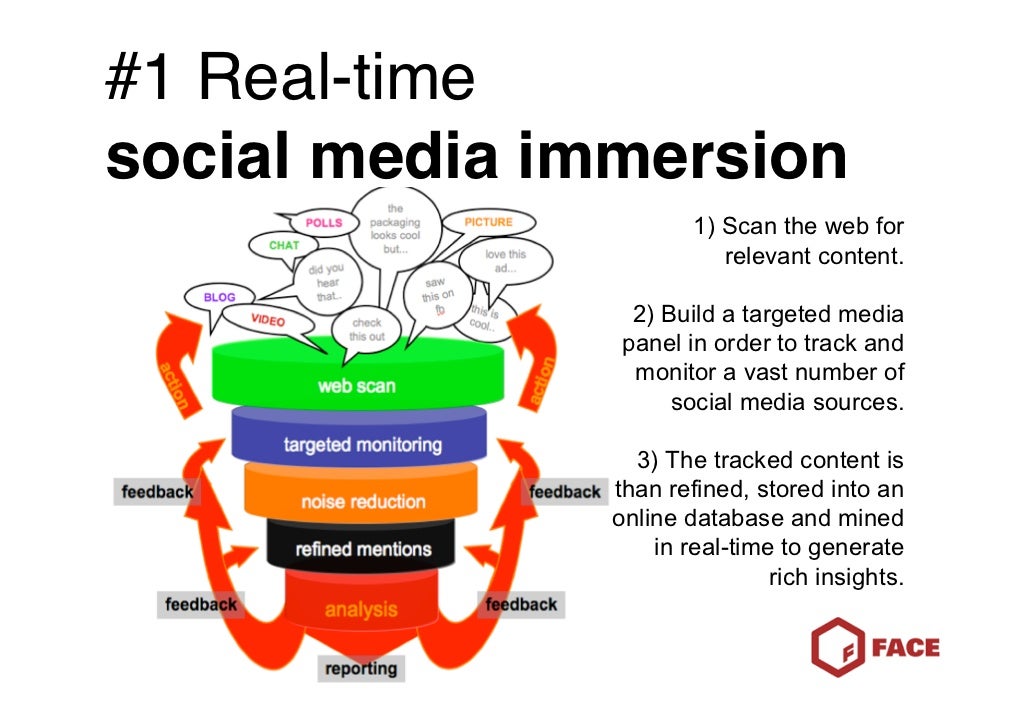 1 Realtime social media immersion