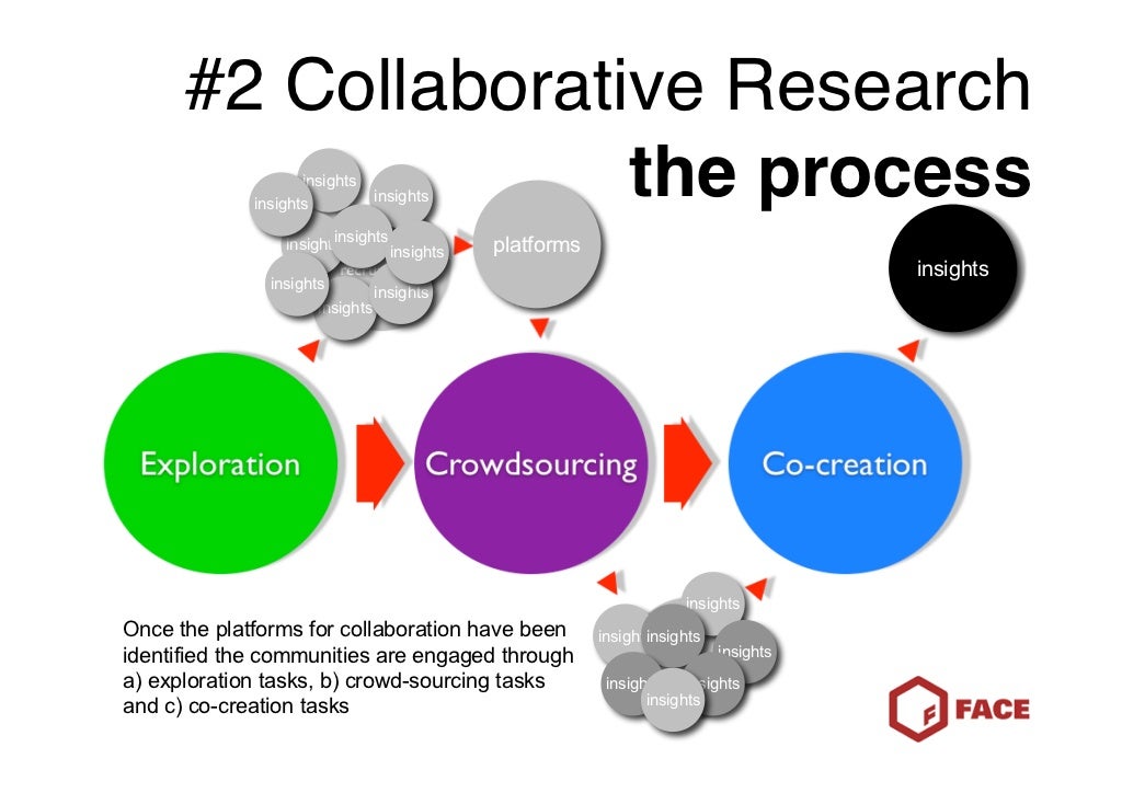 2 Collaborative Research the process
