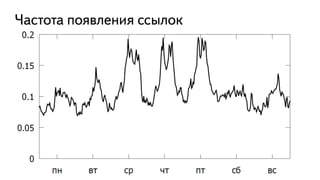 Частота появления ссылок
 
