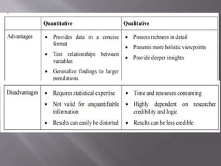 Deductive theory testing and inductive theory building | PPT