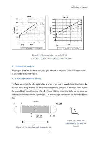Behaviour and Analysis of Large Diameter Laterally Loaded Piles | PDF
