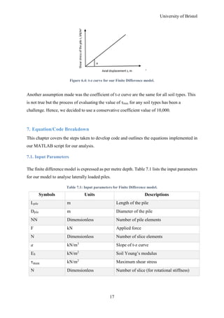Behaviour and Analysis of Large Diameter Laterally Loaded Piles | PDF