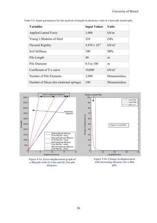 Behaviour and Analysis of Large Diameter Laterally Loaded Piles | PDF