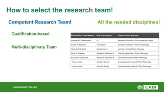 KNOWLEDGE FOR LIFE
How to select the research team!
Competent Research Team!
Qualification-based
Multi-disciplinary Team
A...