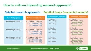 KNOWLEDGE FOR LIFE
How to write an interesting research approach!
Detailed research approach!
a.mashaheet@cabi.org 0122750...