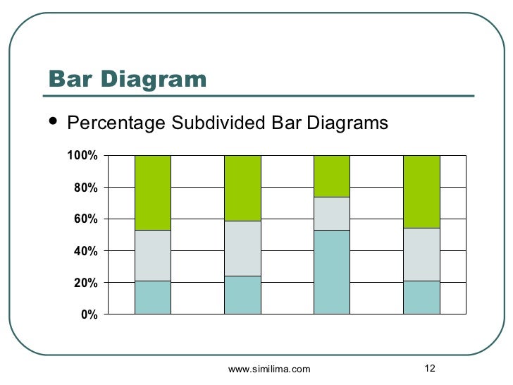Research57 subdivided-bar-diagram-in-tamil-percentage-bar-diagram-in-tamil