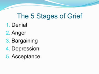 The 5 Stages of Grief
1. Denial
2. Anger
3. Bargaining
4. Depression
5. Acceptance
 