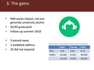 Pains and gains of international research collaboration with academia: Perspectives from an extramural research institute