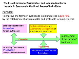 The Establishment of Sustainable and Independent Farm
 Household Economy in the Rural Areas of Indo-China

Purpose
To improve the farmers’ livelihoods in upland areas in Lao PDR,
by the establishment of sustainable and profitable farming systems

Stable and Sustainable        Sufficient Utilization and
Productivity                  Appropriate Management of
for self-sufficiency          Rural Natural Resources

                                                            Improvement
                 Compatible                                 of the farmers’
                                                            livelihoods
Increasing Cash Income                Supported by
(Profitability)                Simple and Nature-friendly
through commercialization             Technologies
 