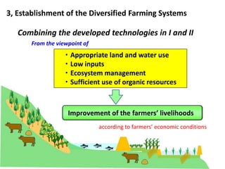 3, Establishment of the Diversified Farming Systems

   Combining the developed technologies in I and II
       From the viewpoint of
                  ・Appropriate land and water use
                  ・Low inputs
                  ・Ecosystem management
                  ・Sufficient use of organic resources



                    Improvement of the farmers’ livelihoods
                               according to farmers’ economic conditions
 