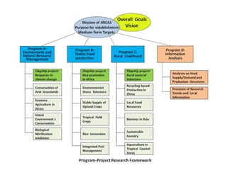 Research Activities at JIRCAS 