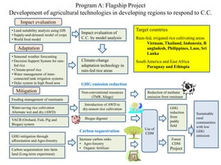 Research Activities at JIRCAS 