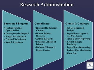 JSU Research Administration | PPTX