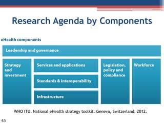 Research Agenda by Components
WHO ITU. National eHealth strategy toolkit. Geneva, Switzerland: 2012.
45
 