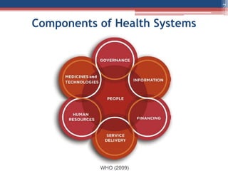 7
7
WHO (2009)
Components of Health Systems
 