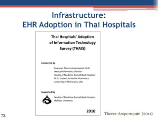 Infrastructure:
EHR Adoption in Thai Hospitals
Theera-Ampornpunt (2011)73
 
