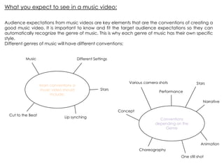 What you expect to see in a music video:
Audience expectations from music videos are key elements that are the conventions of creating a
good music video. It is important to know and fit the target audience expectations so they can
automatically recognize the genre of music. This is why each genre of music has their own specific
style.
Different genres of music will have different conventions:
Main conventions a
music video should
include:
Conventions
depending on the
Genre
Music Different Settings
Animation
Concept
Choreography
Performance
Cut to the Beat
Lip synching
Narrative
Stars
StarsVarious camera shots
One still shot
 