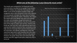 0
2
4
6
8
10
12
Beyonce Chris Brown Tyga Jeremih Trey Songz John legend Justin Bieber Other
Which one of the following is your favourite music artist?
Series 1
The results were analysed for T.A’s favourite music
artist and when recorded on to a graph it was evident
that Justin Bieber was voted the most popular. Justin
Bieber is one of the youngest Canadian singer and
songwriter who is very successful in the music industry
and very popular amongst the music lovers of todays
generation, especially the ladies. Therefore, this maybe
the reason why Justin Bieber was seen to be elected
the most, as he produces songs that attract the
attention of the target audience. He aims to focus the
base of his songs on topics such as love, romance and
break ups. Not only this, Justin may also be seen as an
aspiring role model to many his fans, as donates a very
high amount of money that he earns to those who are
less fortunate. Chris Brown and Beyoncé, were also
rated fairly high which could therefore be to the same
reasons as to why Justin Bieber was the most popular.
However, the graph shows that such artists like Tyga,
Jeremih and John Legend have been voted very low or
not at all.
Which one of the following is your favourite music artist?
 