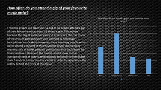 0
2
4
6
8
10
12
14
Never 1-3 times a year 2-4 times a year other
How often do you attend a gig of your favourite music
artist?
Series 1
From the graphs it is clear that 12 out of 30 people attend a gig
of their favourite music artist 1-3 times a year. This maybe
because the target audience wants to experience the real music
of the artist in person rather than listening to it through
headphones or speakers. However, there are many people who
never attend a concert of their favourite singer due to many
reasons such as either parental permissions or it could even be
financial issues. However, the overall results show that an
average percent of todays generation go to concerts with either
their friends or family, once in a while in order to experience the
reality behind the lyrics of the music.
How often do you attend a gig of your favourite
music artist?
 