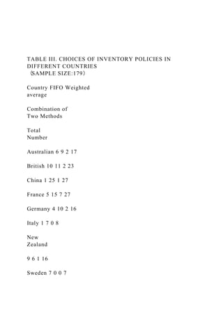 Research and Analysis on Issued Inventory Valuation Method.docx