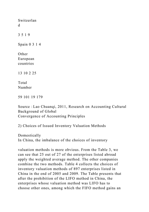 Research and Analysis on Issued Inventory Valuation Method.docx