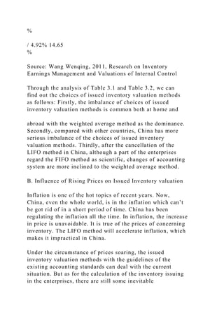 Research and Analysis on Issued Inventory Valuation Method.docx